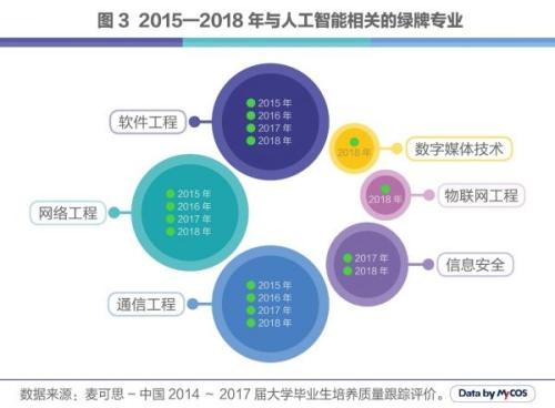 人工智能专科毕业好就业吗知乎