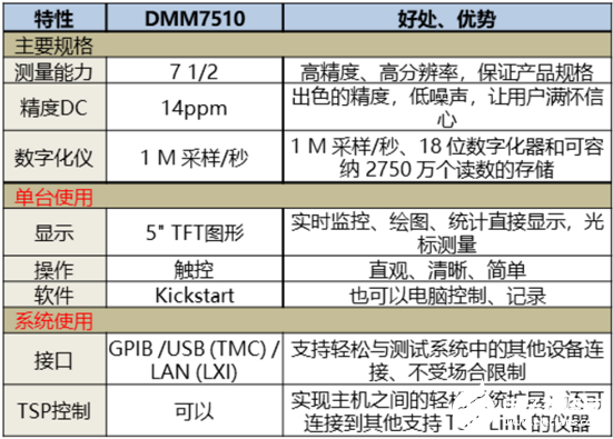 数码眼镜片的特点及其优势分析