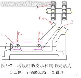 机械连接工艺检验取样要求详解