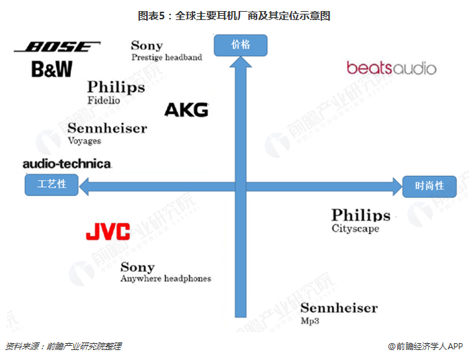 智能耳机的发展趋势