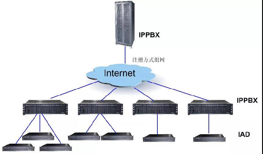 语音网关与中继网关的区别