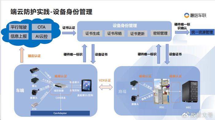 安防系统编码，构建高效、安全的防护体系