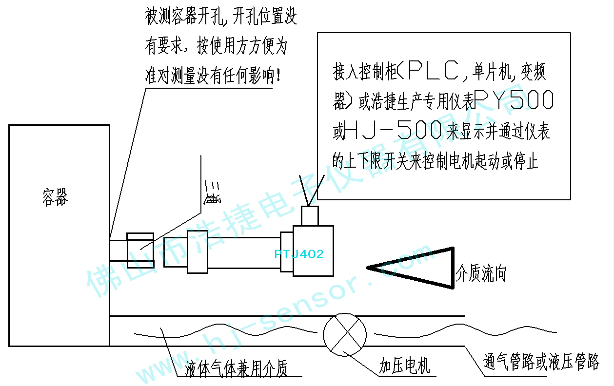 红外传感器电压范围