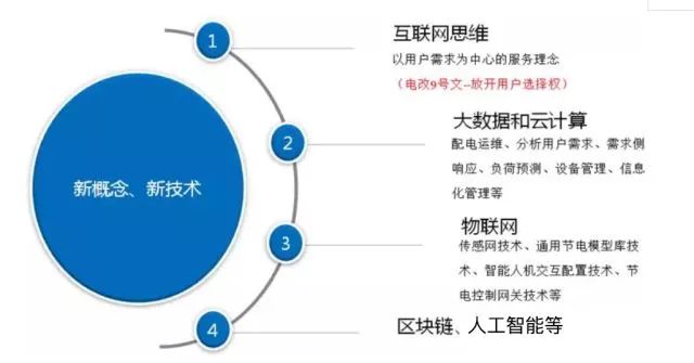 显示装置，技术演进与应用展望