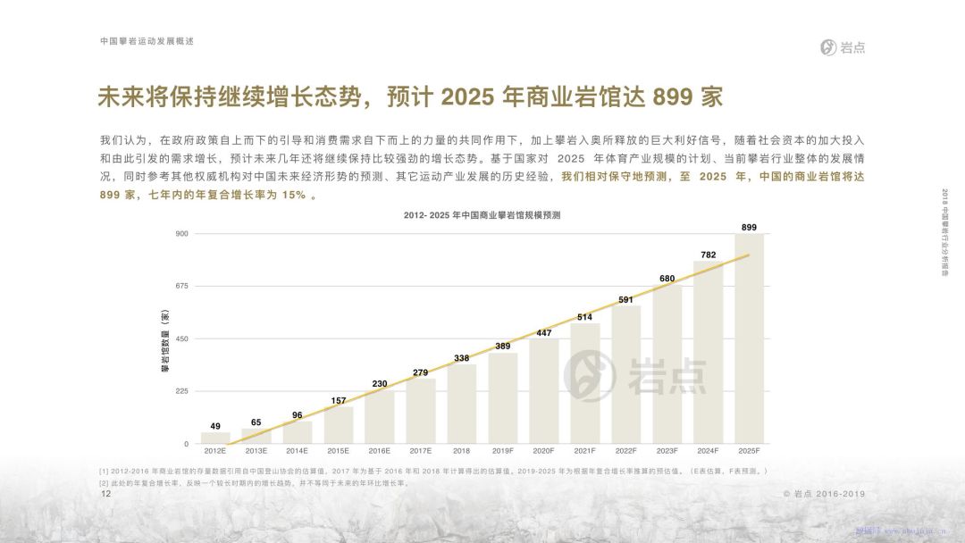 其他接续设备与攀岩行业分析的区别，深度探讨与对比研究