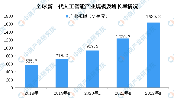 人工智能就业前景及工资怎么样