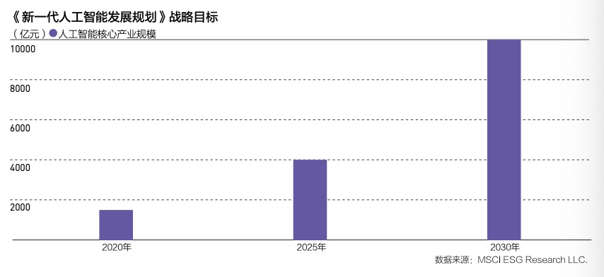 人工智能就业前景如何