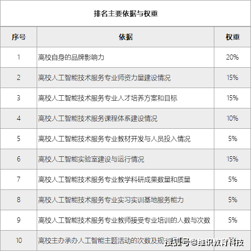 人工智能专业大学毕业生去向怎么样