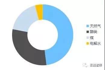 社会稳定风险咨询 第21页