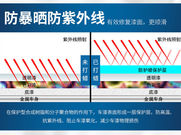 汽车上光蜡配方及其技术应用