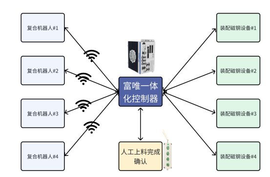 工业皮带材料