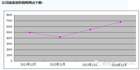 凹版油墨的国家标准