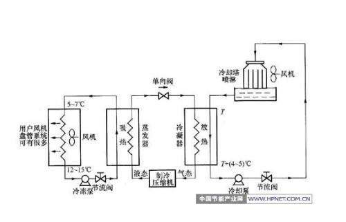 发热盘原理图