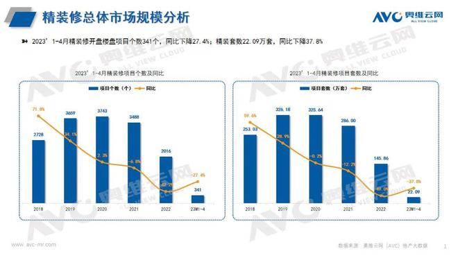 智能卫浴发展趋势