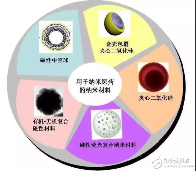 磁性材料与应用技术，探索现代科技的核心领域