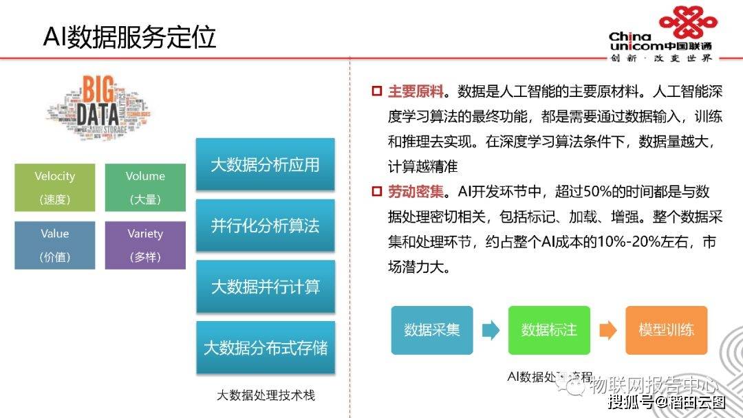 人工智能专业就业岗位名称