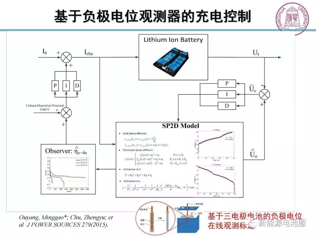 偶氮化工艺是什么