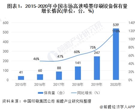 印刷专用设备及其应用领域