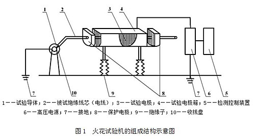 套链与衰减器校准规范技术要求