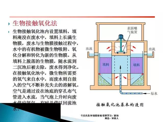 处理污水设备t