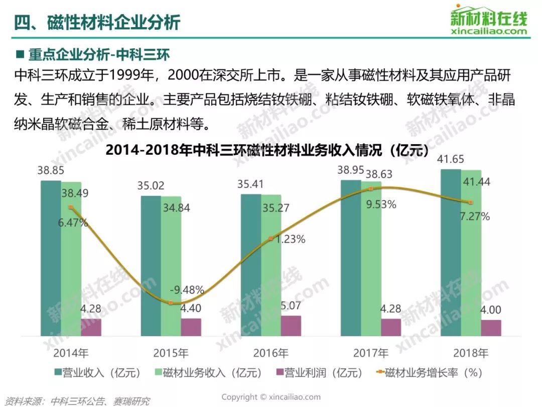 磁性材料的主要分类及其应用概述