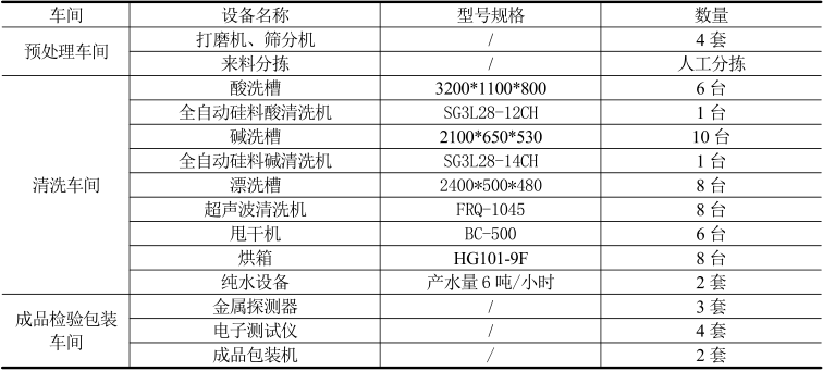 生产洗涤产品的设备