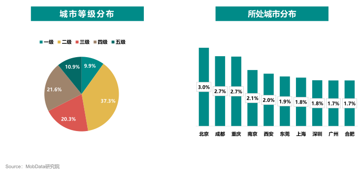 贷送中心与国际海运职业哪个好