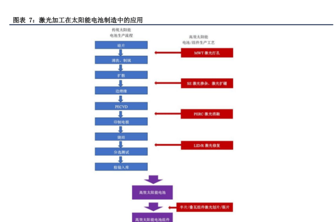 输配电设备制造