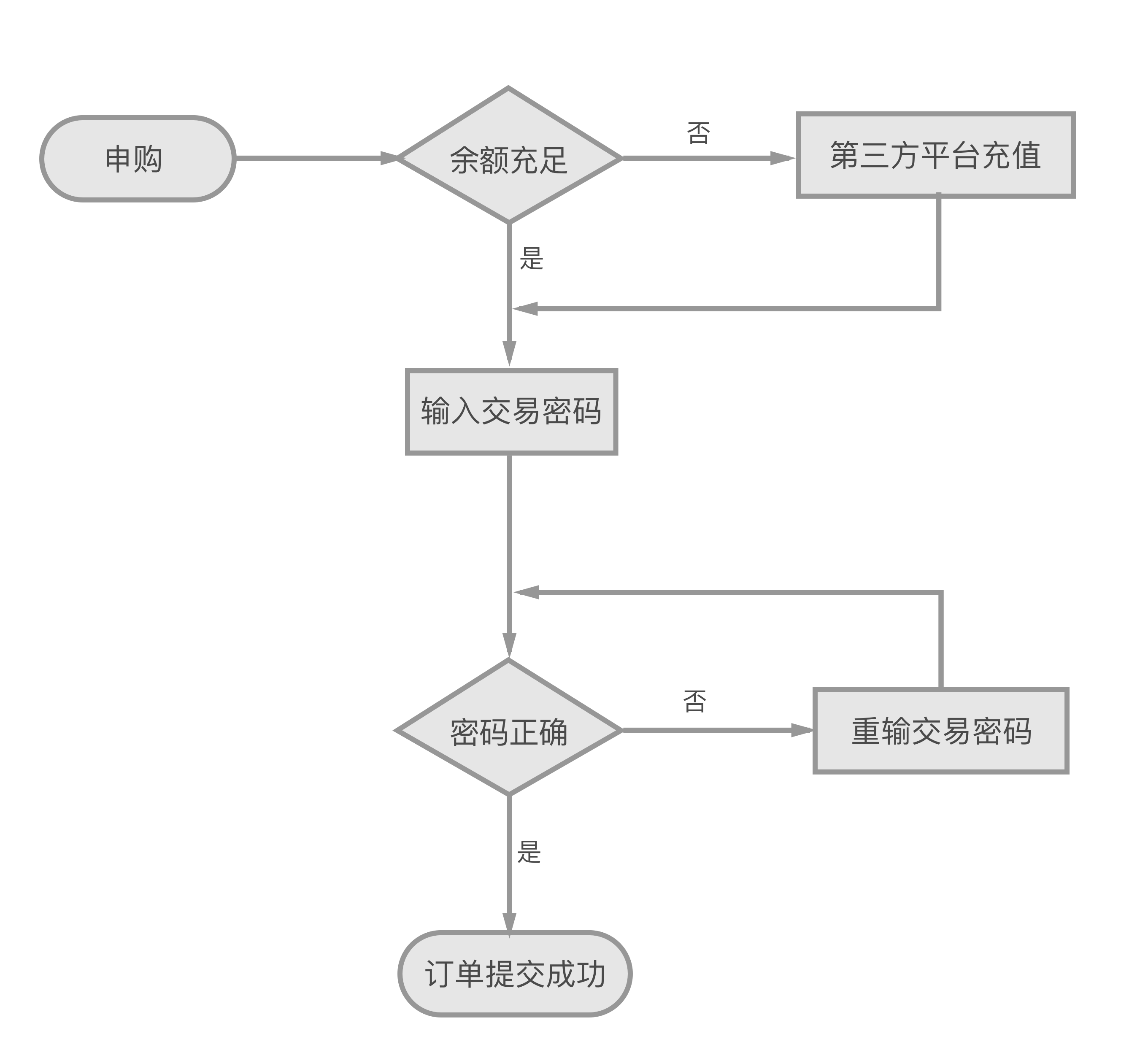 二手机床交易