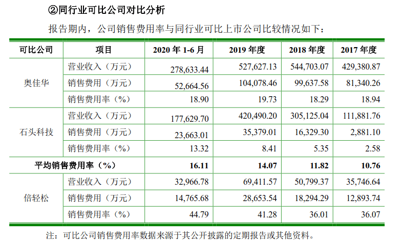 插件加工的价格，一个点的费用是多少？