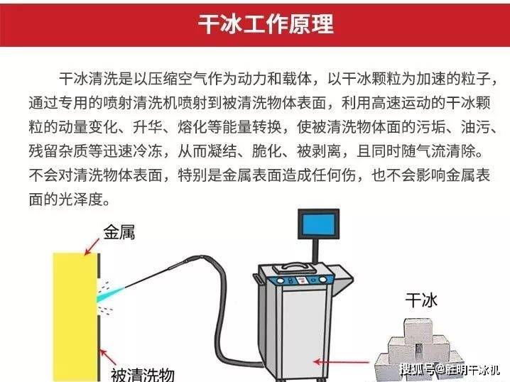 洗眼镜的机器是什么原理