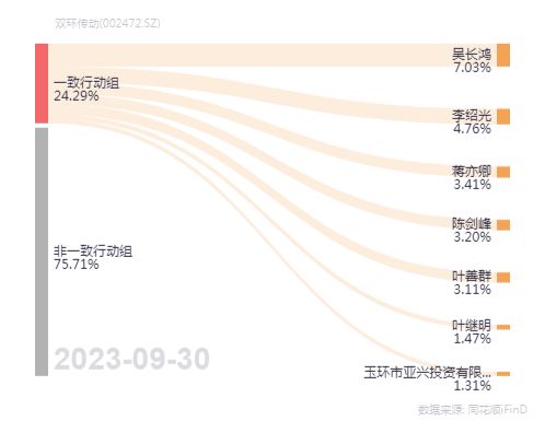 双环传动公司地址详解