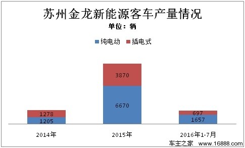 苏州金龙工业有限公司，历史沿革、业务概览与企业文化