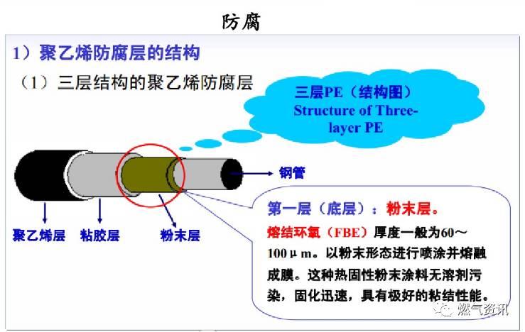 管道工程辅材包括哪些