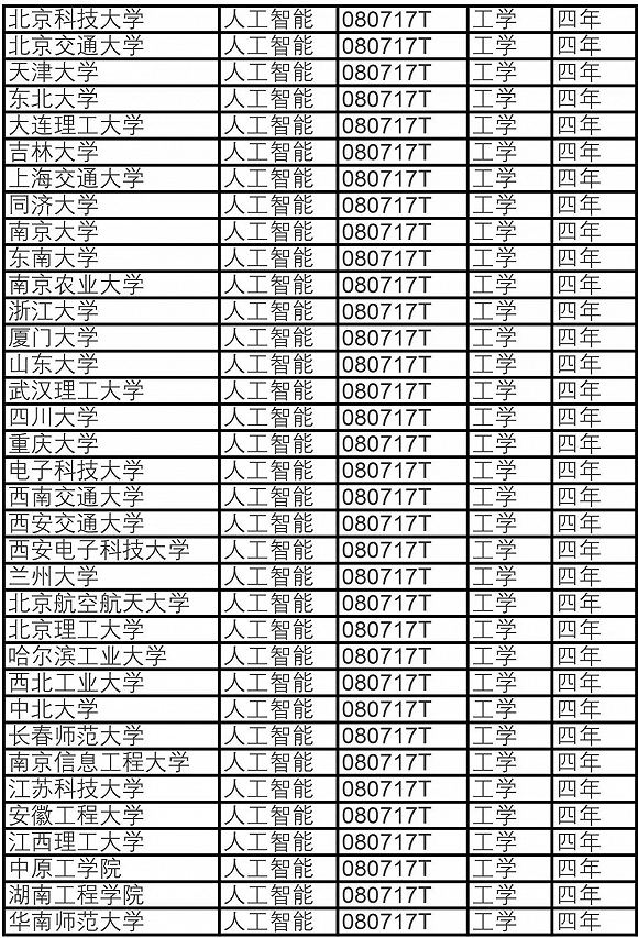 人工智能本科毕业月薪