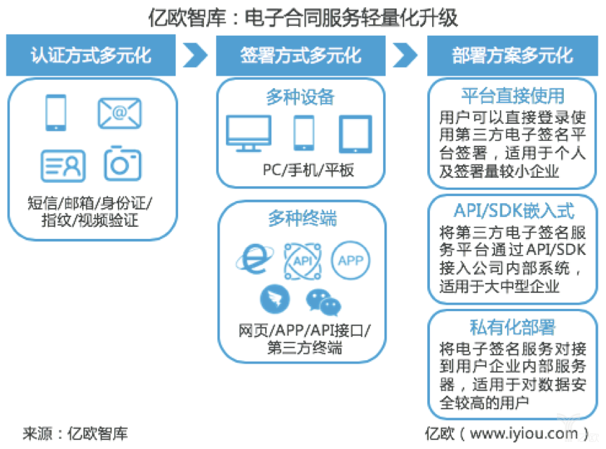 电子装配工业与电子工业的区别