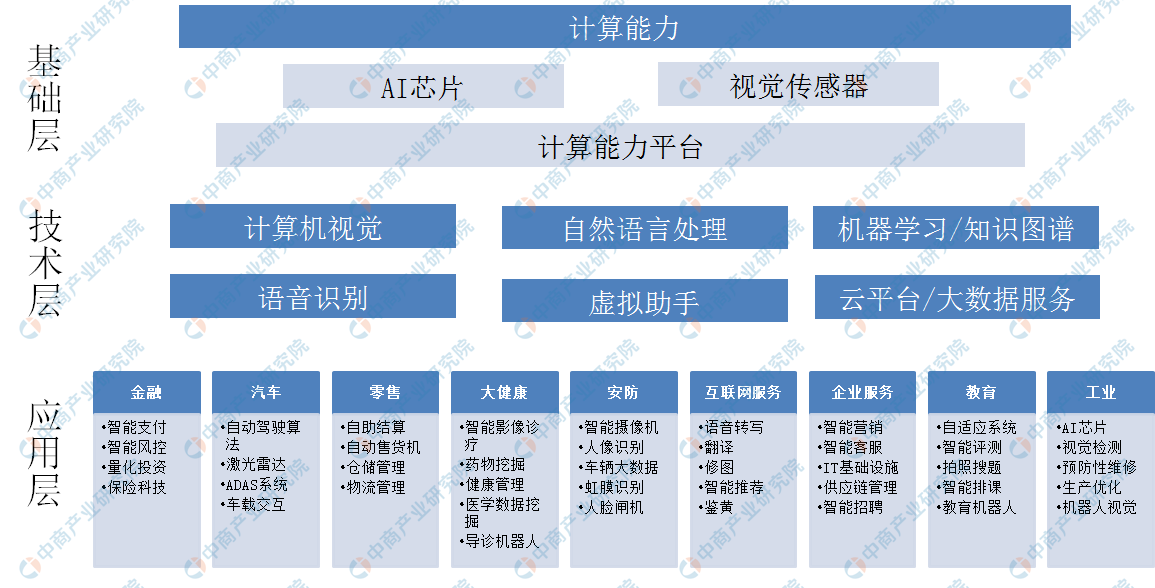 汽摩模具与人工智能下的就业形势有哪些问题