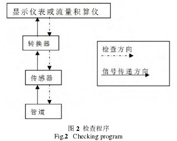 参数测试仪器与电子整机装配工艺的关系研究