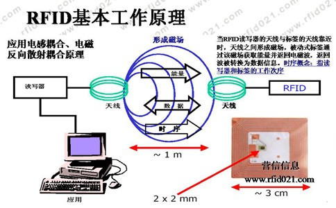 闪光灯红外引闪