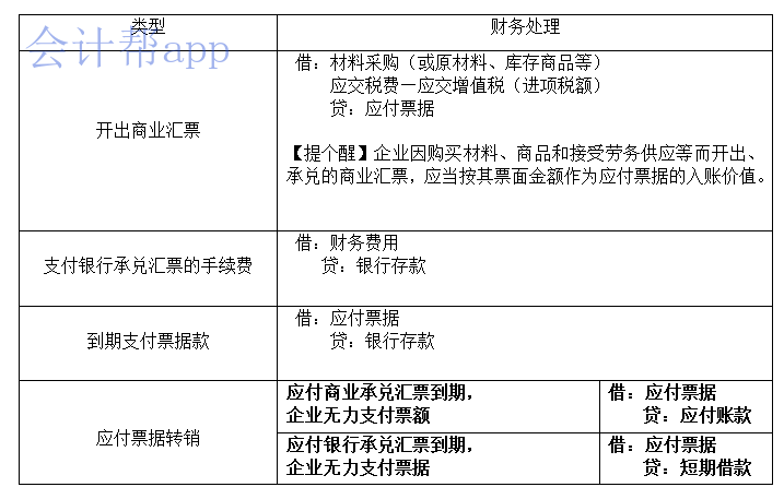 辅助材料计入产品成本吗