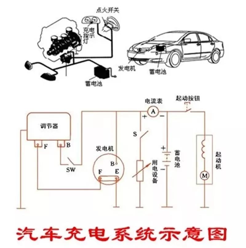 水利发电机模型的设计与工作原理概述