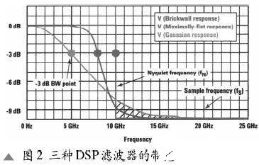 频率测量仪器简介及应用领域概述