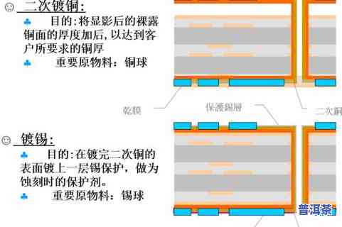 商铺怎么测量实际面积