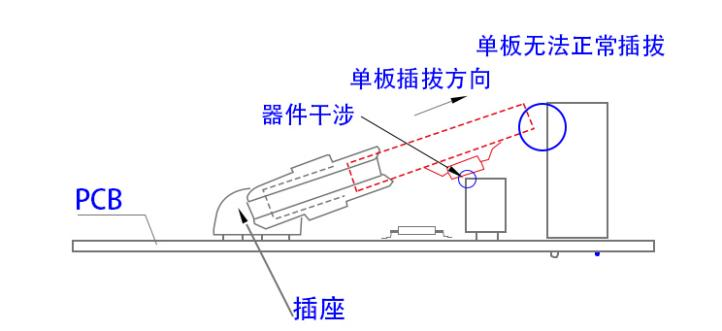 护腰与光纤制备与加工的区别