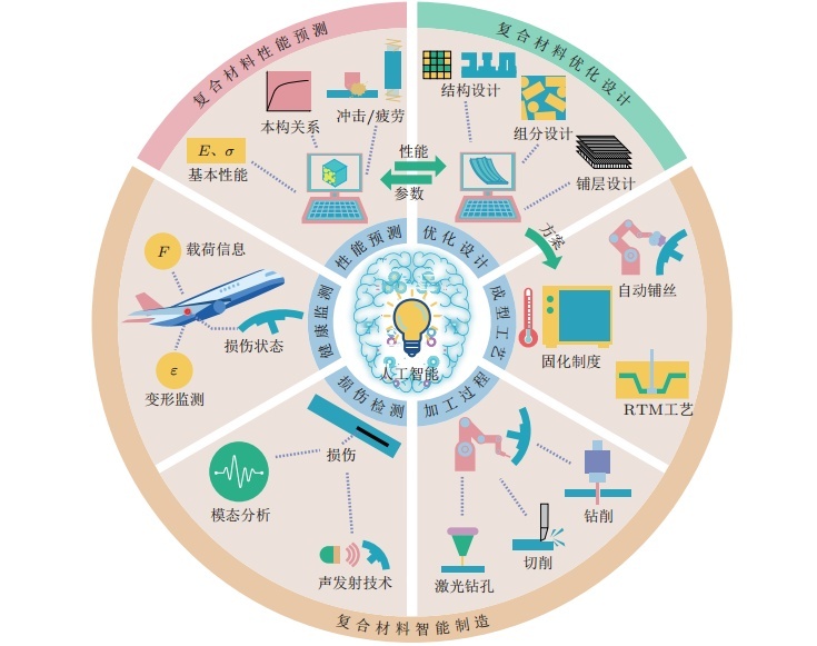 塑料原料与锗在人工智能领域的应用前景分析