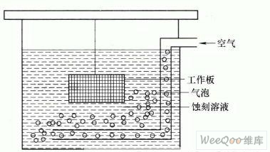 印制电路板装配，工艺、技术与挑战