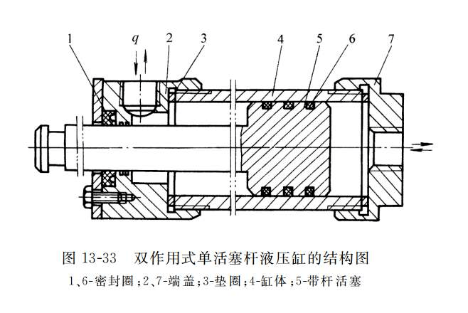 液压缸工作原理及应用论文