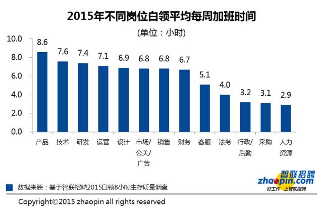 通信设计是一项累的工作吗？探讨其背后的挑战与压力