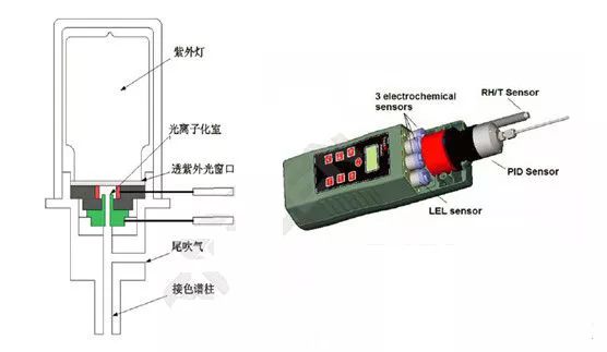 气体传感器组成及其工作原理