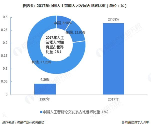 人工智能专业就业前景的分析与展望